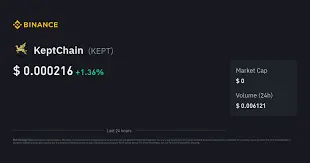 KeptChain